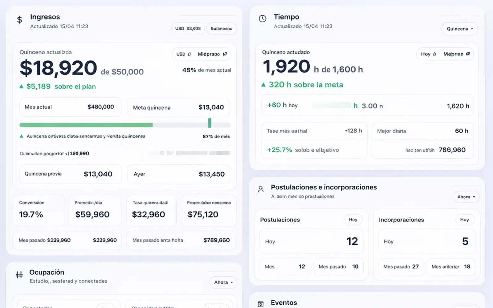dashboard principal de Manager