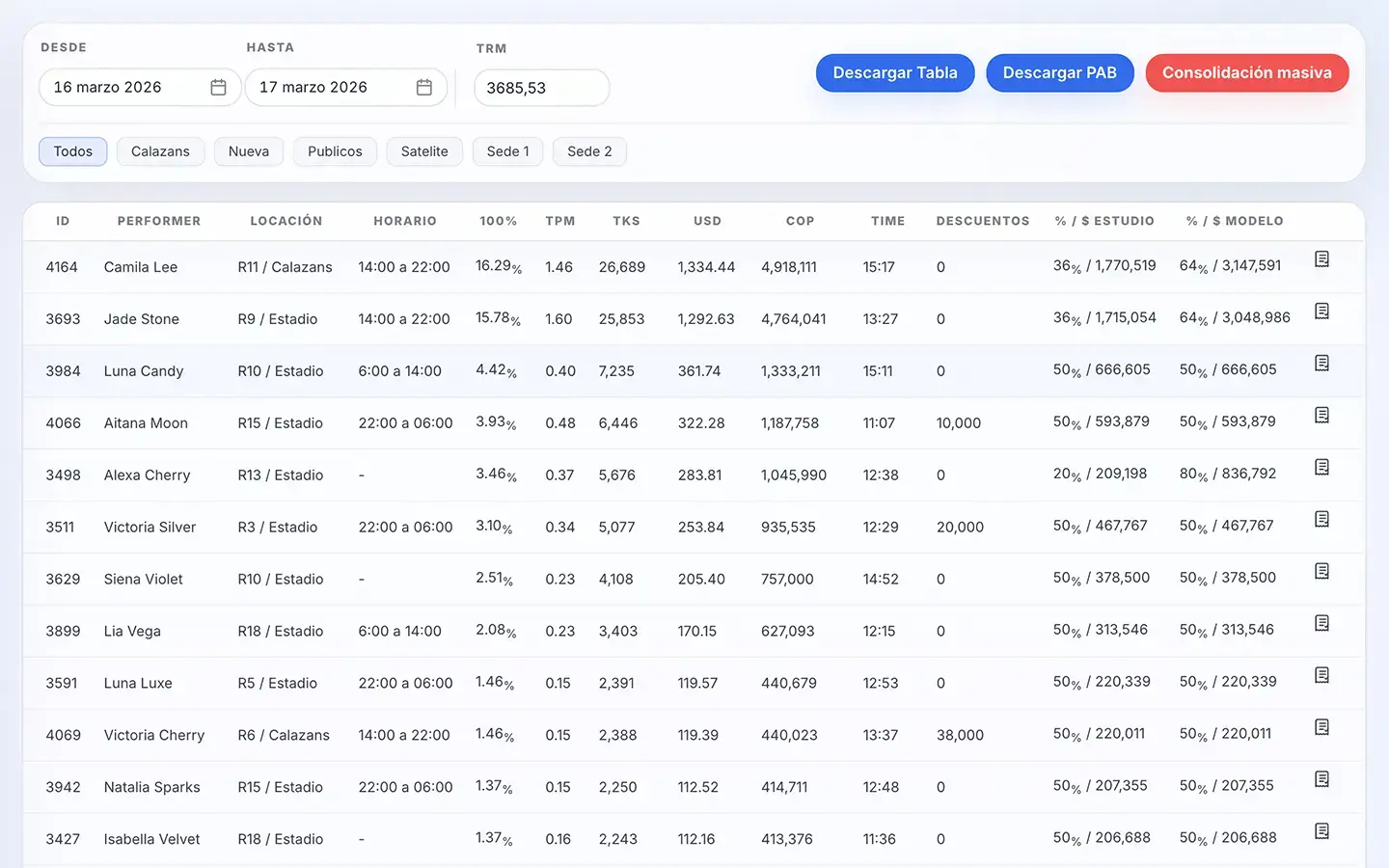 ranking y rentabilidad real en Manager